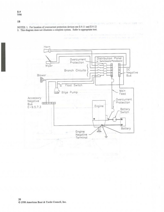Basic DC Wiring Diagram - Figure 1b,From ABYC Section E-9 showing basic