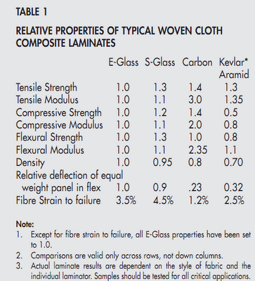 Laminate Properties 2