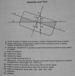Stabiliy and Trim