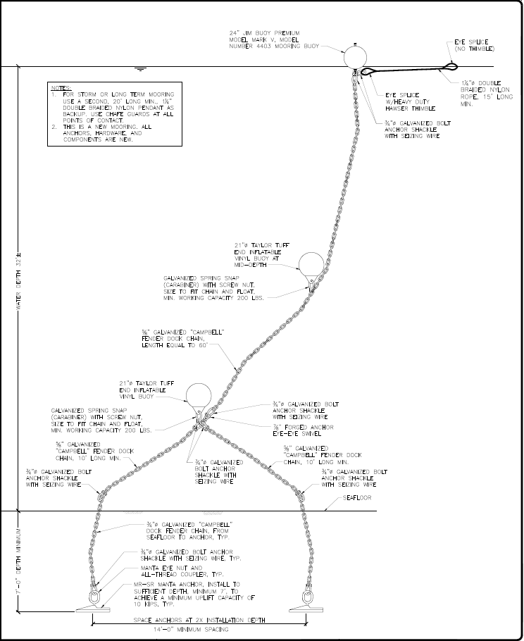 Mooring Setup