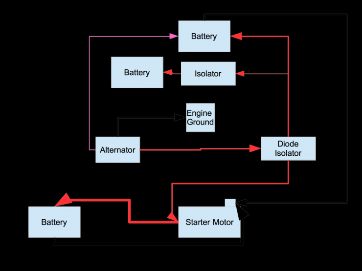 Engine Wiring