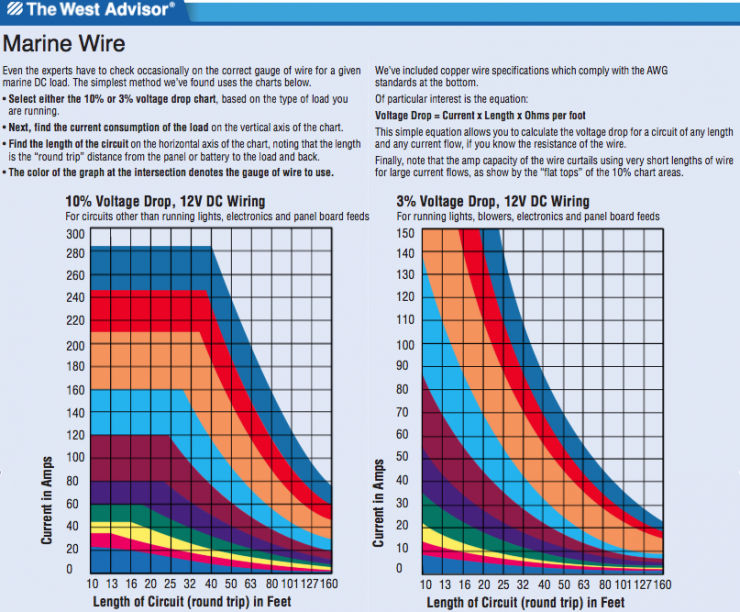 Wire Sizing Snaps From Wm