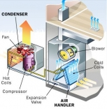 Split System Style Aircon