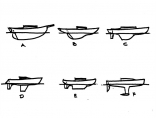 Keel Type Profiles