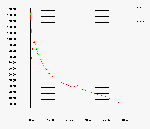 Charge Current