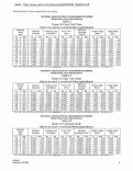 NACM Chain Spec's (pg.11) G3, G4, & G7