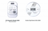 Digital CO Detectors