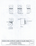 Core Failure Modes - Fig.2