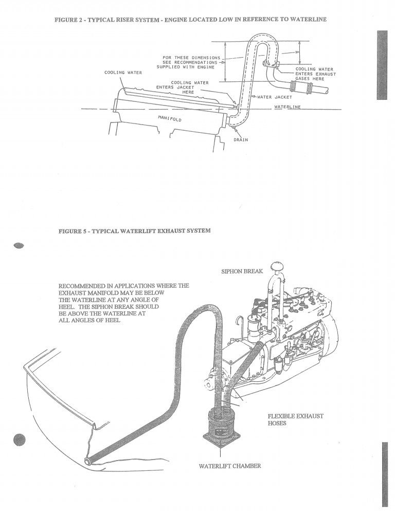 Typical Exhaust Diagrams