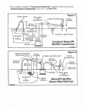 Exhaust System Fundamentals ~ by Dave Gerr