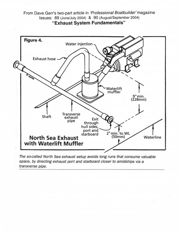 TRANSVERSE EXHAUST SYSTEM