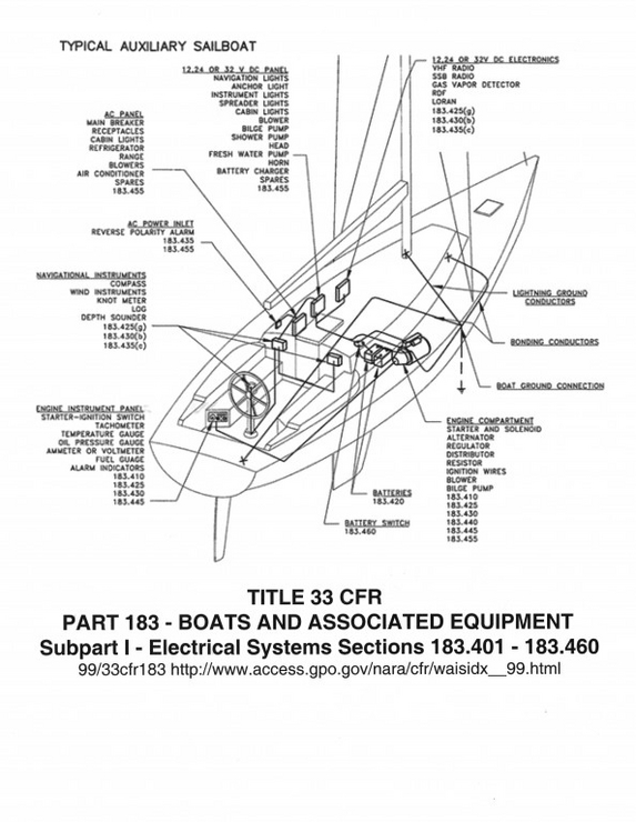 Electrical Sections CFR 33 - Part 183