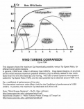 WindTurbine_Comparison