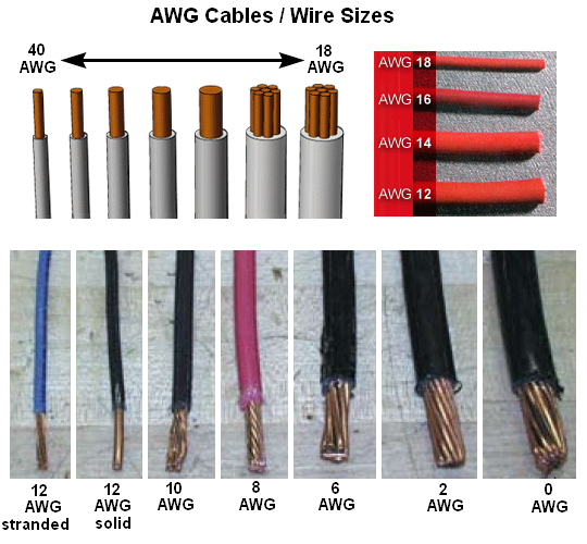 Typical Wire Sizes