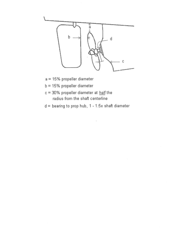 Propeller Clearance Diagram