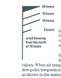 Weather Basics