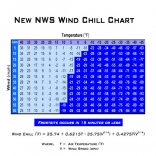 Wind Chill Chart