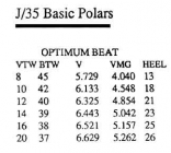 J/35 Polar chart thing