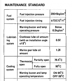 Click image for larger version

Name:	Yanmar Oil Pressure2.PNG
Views:	814
Size:	66.6 KB
ID:	100180