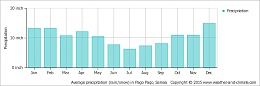 Click image for larger version

Name:	average-rainfall-samoa-pago-pago-inches.png
Views:	201
Size:	12.6 KB
ID:	100980