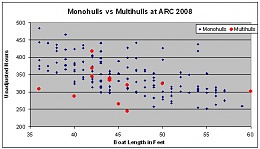 Click image for larger version

Name:	Mono vs Multi ARC 2008 speed.jpg
Views:	697
Size:	62.4 KB
ID:	10143