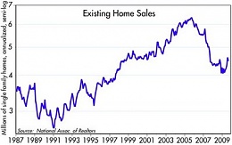 Click image for larger version

Name:	Existing Home Sls.jpg
Views:	623
Size:	19.4 KB
ID:	10181