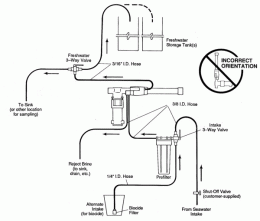 Click image for larger version

Name:	Powersurvivor35 Plumbing Diagram.gif
Views:	2414
Size:	61.5 KB
ID:	10231