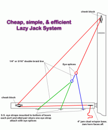 Click image for larger version

Name:	lazyjack.gif
Views:	10794
Size:	28.1 KB
ID:	10254
