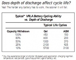 Click image for larger version

Name:	Depth of Discharge and Cycle Life.jpg
Views:	136
Size:	28.0 KB
ID:	10535