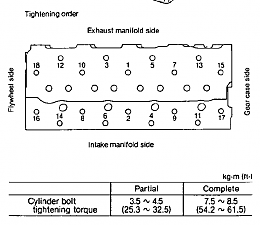 Click image for larger version

Name:	4JH2-cyl-head-torques.png
Views:	372
Size:	14.0 KB
ID:	108706