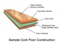 Click image for larger version

Name:	cork_flr_construction.jpg
Views:	474
Size:	21.7 KB
ID:	10973