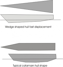 Click image for larger version

Name:	hull shapes.jpg
Views:	433
Size:	17.2 KB
ID:	11014