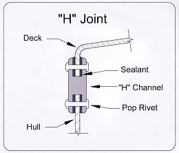 Click image for larger version

Name:	H-Joint.jpg
Views:	516
Size:	32.9 KB
ID:	110998