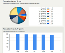 Click image for larger version

Name:	Population-by-age-1.png
Views:	246
Size:	75.1 KB
ID:	111093