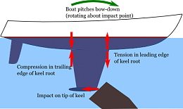 Click image for larger version

Name:	keel-grounding.png
Views:	381
Size:	34.2 KB
ID:	111779