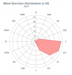 Click image for larger version

Name:	SXM Wind Stats for April.JPG
Views:	341
Size:	40.4 KB
ID:	114788