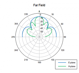 Click image for larger version

Name:	slottedwaveguide.png
Views:	148
Size:	72.0 KB
ID:	115084