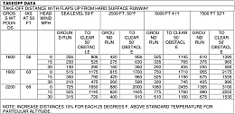 Click image for larger version

Name:	Cessna 172 Takeoff Data.png
Views:	409
Size:	55.4 KB
ID:	11640