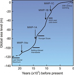 Click image for larger version

Name:	Sea Level Rise.jpg
Views:	358
Size:	25.7 KB
ID:	116890