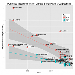 Click image for larger version

Name:	climate_sensitivity5.png
Views:	354
Size:	28.2 KB
ID:	119247