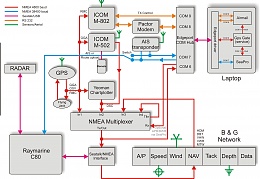 Click image for larger version

Name:	Electronics wiring.jpg
Views:	2053
Size:	336.4 KB
ID:	12261