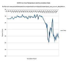 Click image for larger version

Name:	Gisp2 ice core temp 20k.jpg
Views:	367
Size:	45.9 KB
ID:	123006