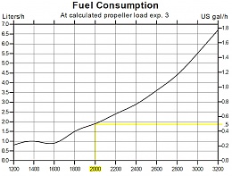 Click image for larger version

Name:	VP30hp fuel.jpg
Views:	6458
Size:	156.8 KB
ID:	124820