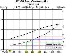 Click image for larger version

Name:	Volvo Penta D2-55 Fuel Consumption.jpg
Views:	900
Size:	185.4 KB
ID:	125029