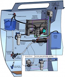 Click image for larger version

Name:	Aquabase Eco 60 liter per hour 12volt ESW601_3.jpg
Views:	502
Size:	140.7 KB
ID:	125770