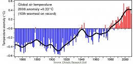 Click image for larger version

Name:	GlobalTemperatureGraphicCRU.jpg
Views:	177
Size:	43.7 KB
ID:	12656