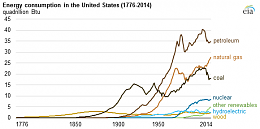 Click image for larger version

Name:	chart2.png
Views:	109
Size:	31.3 KB
ID:	127914