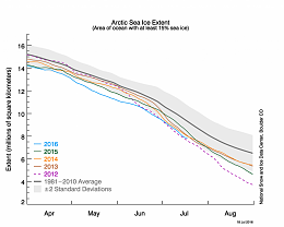 Click image for larger version

Name:	asina_N_stddev_timeseries-1-1024x819.png
Views:	93
Size:	340.4 KB
ID:	128156