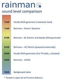 Click image for larger version

Name:	Rainman Sound Levels.jpg
Views:	1072
Size:	132.3 KB
ID:	128368