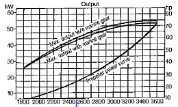 Click image for larger version

Name:	4JH2E Power curve.jpg
Views:	328
Size:	32.9 KB
ID:	12844